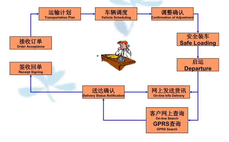 苏州到泰顺搬家公司-苏州到泰顺长途搬家公司